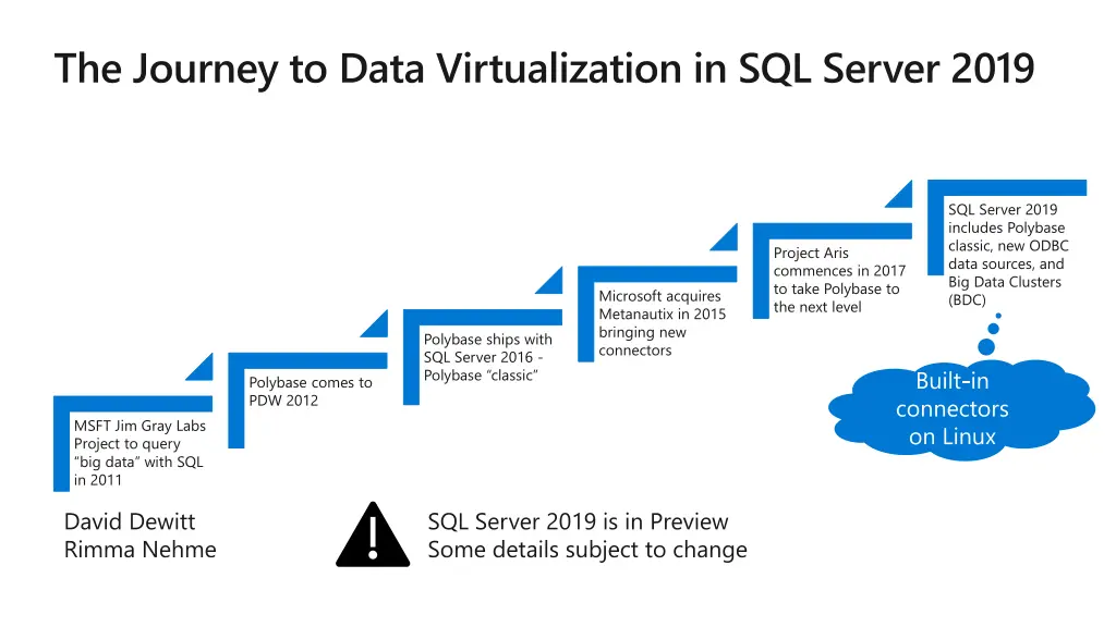 the journey to data virtualization in sql server