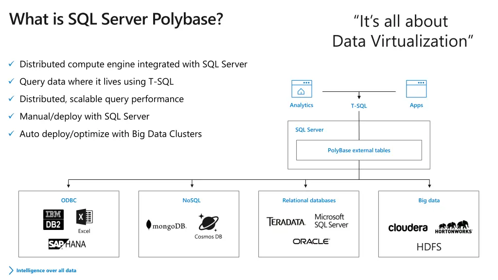 what is sql server polybase