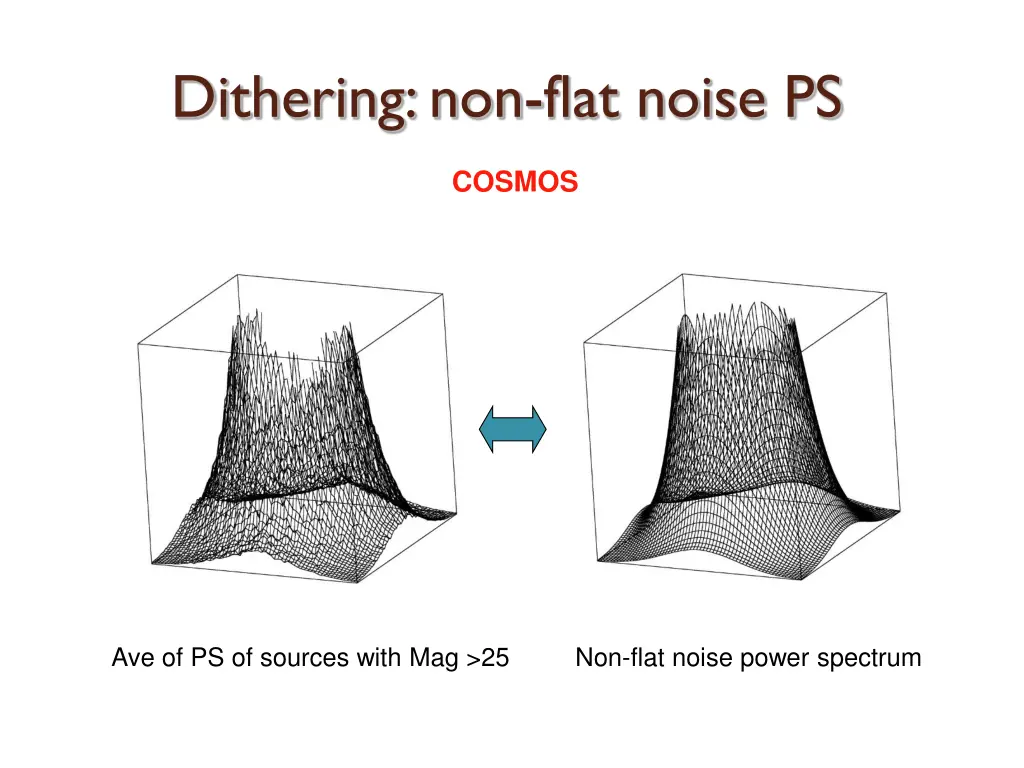 dithering non flat noise ps 1