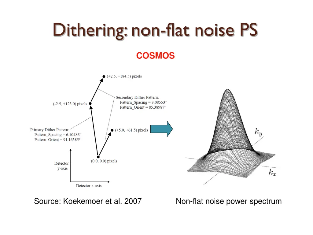 dithering non flat noise ps