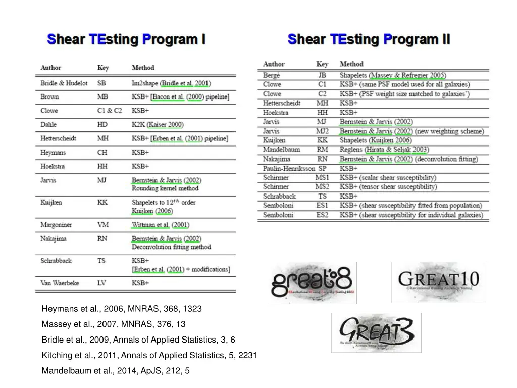 heymans et al 2006 mnras 368 1323