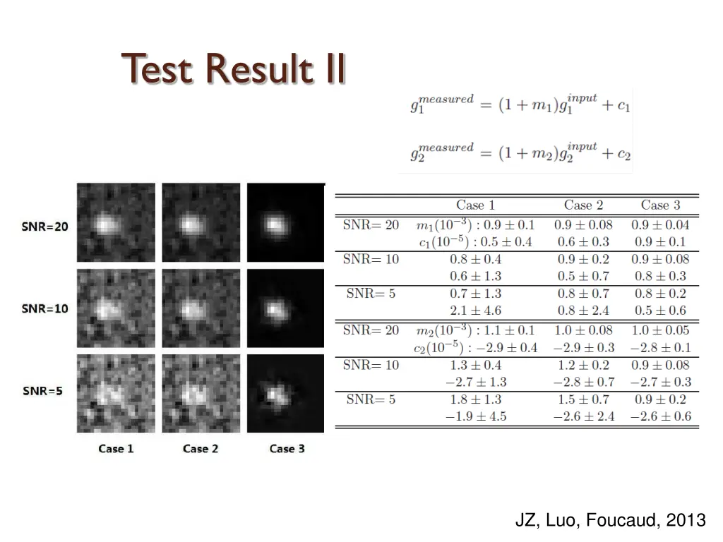 test result ii