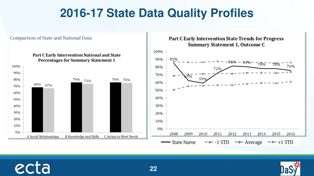 2016 17 state data quality profiles 1