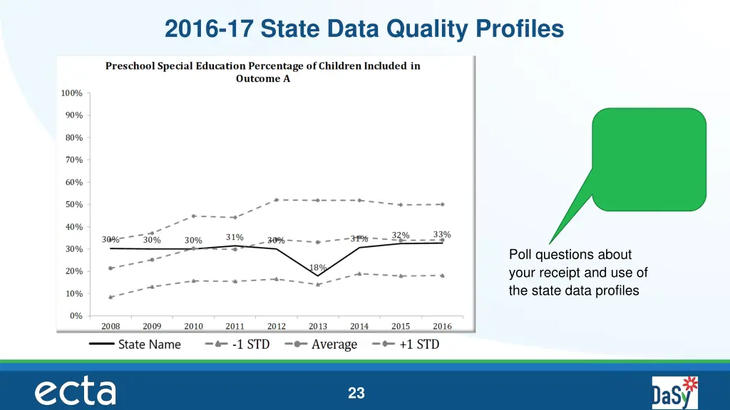 2016 17 state data quality profiles 2