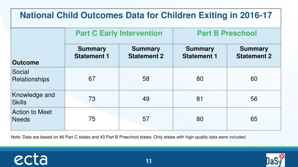 national child outcomes data for children exiting