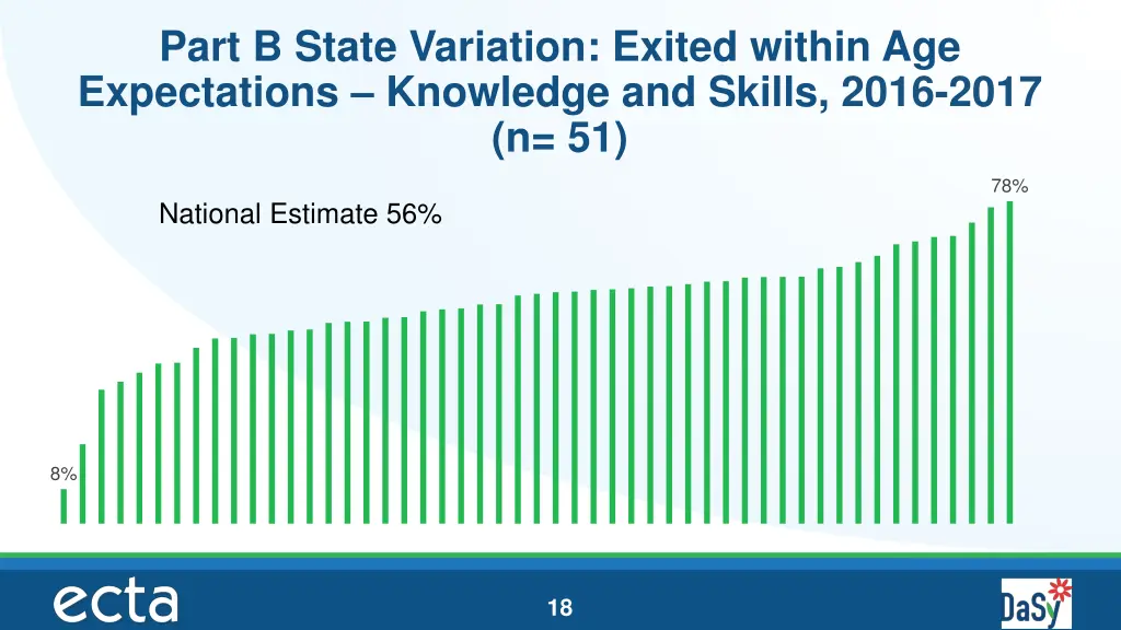 part b state variation exited within