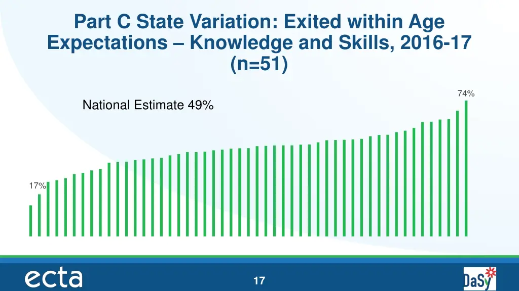 part c state variation exited within