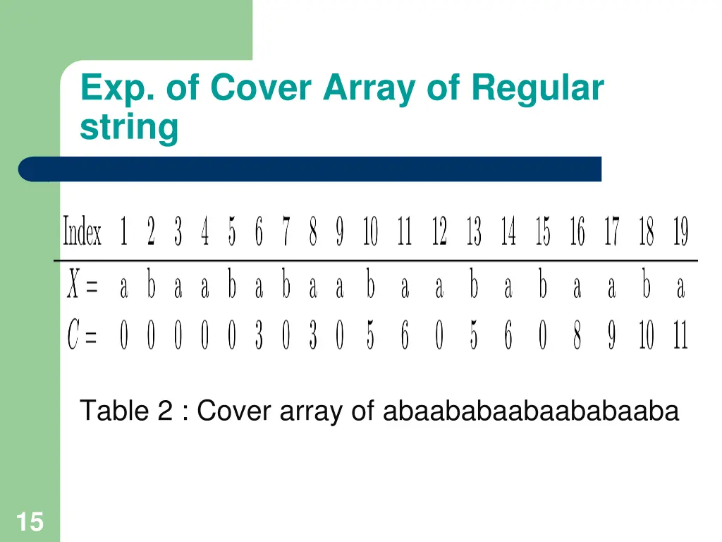 exp of cover array of regular string