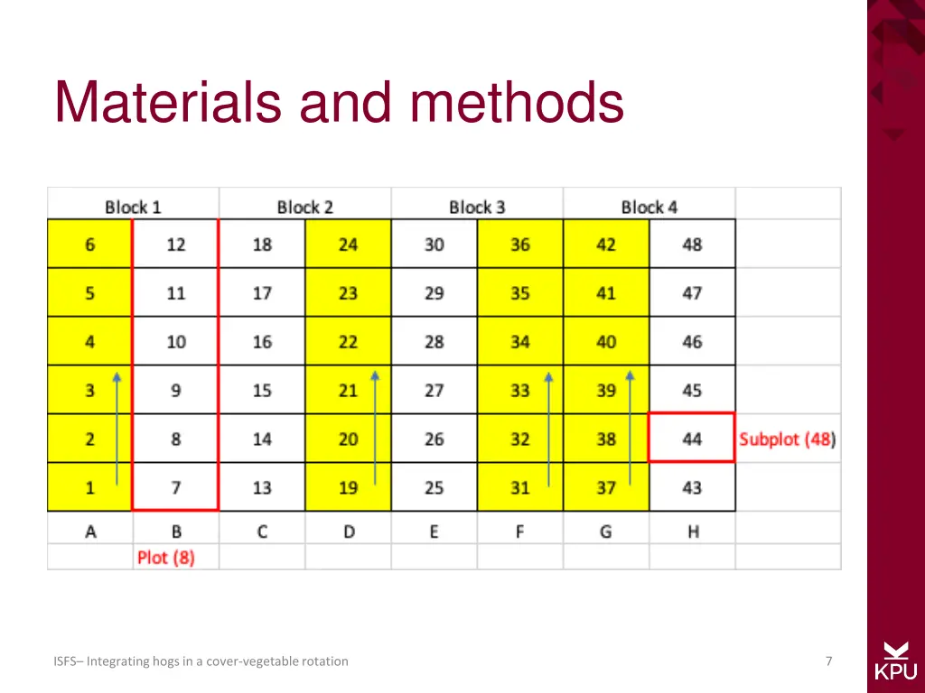 materials and methods 1