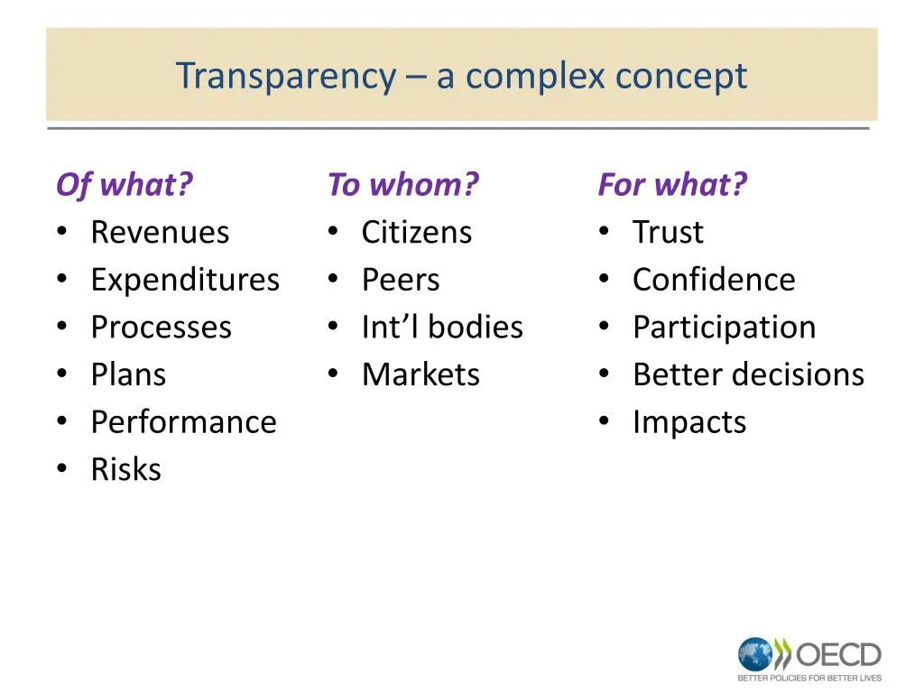 transparency a complex concept