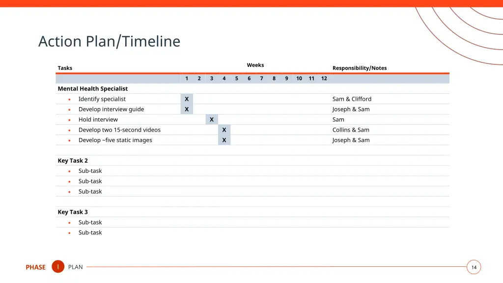 action plan timeline