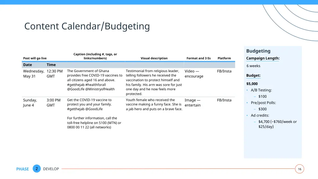 content calendar budgeting