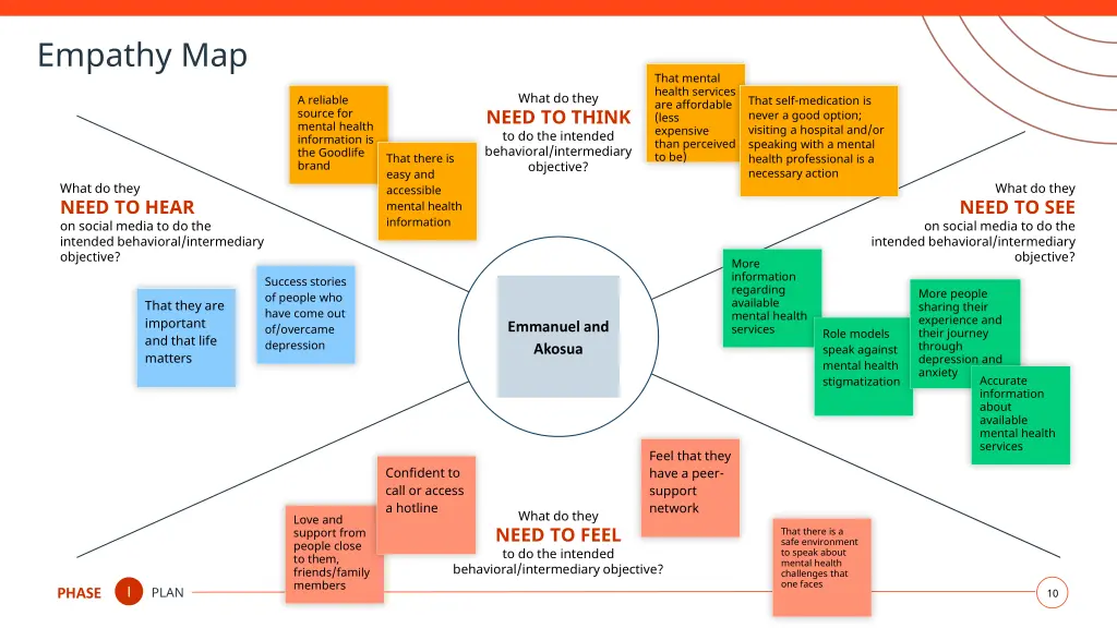 empathy map