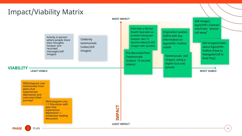 impact viability matrix