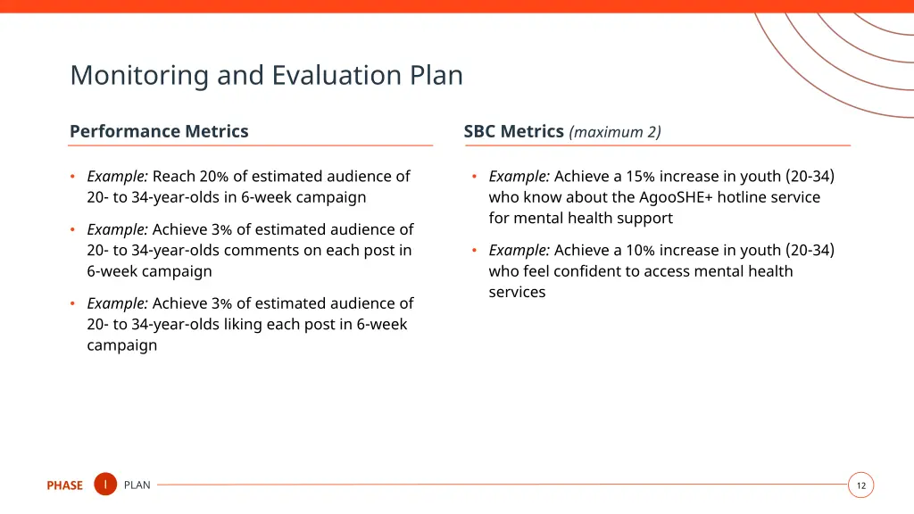 monitoring and evaluation plan