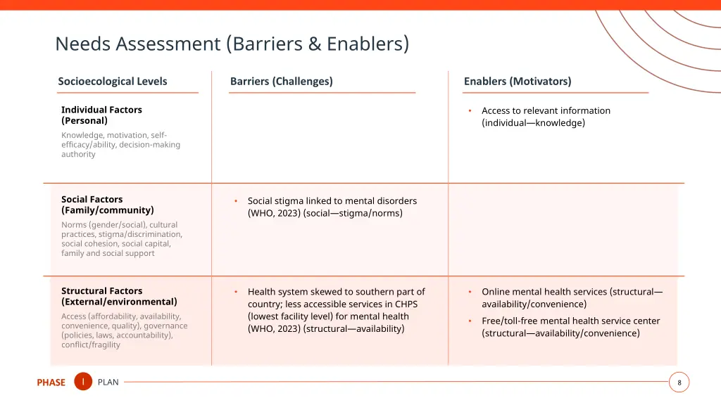 needs assessment barriers enablers