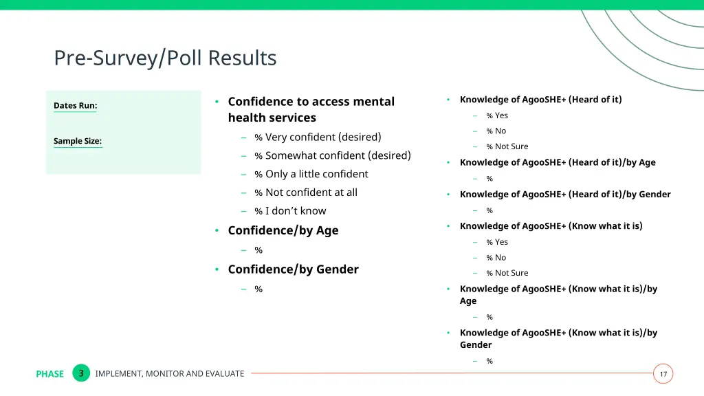 pre survey poll results