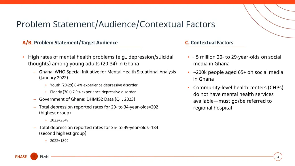 problem statement audience contextual factors