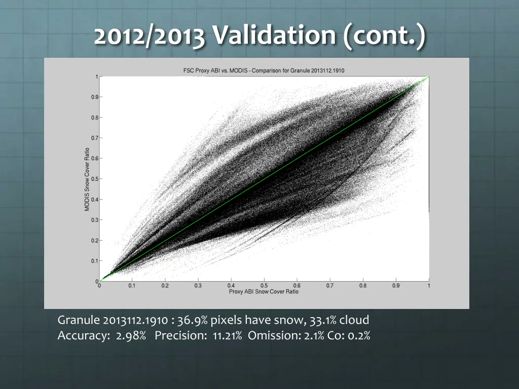 2012 2013 validation cont 1