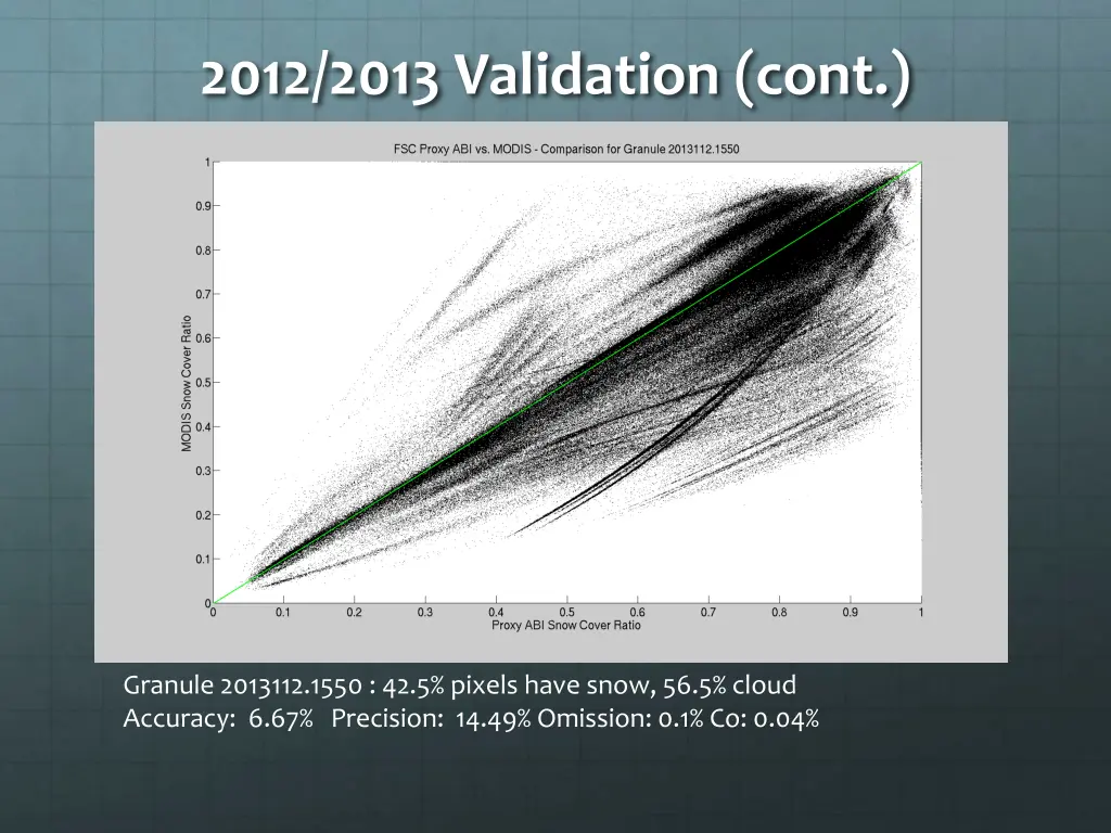 2012 2013 validation cont