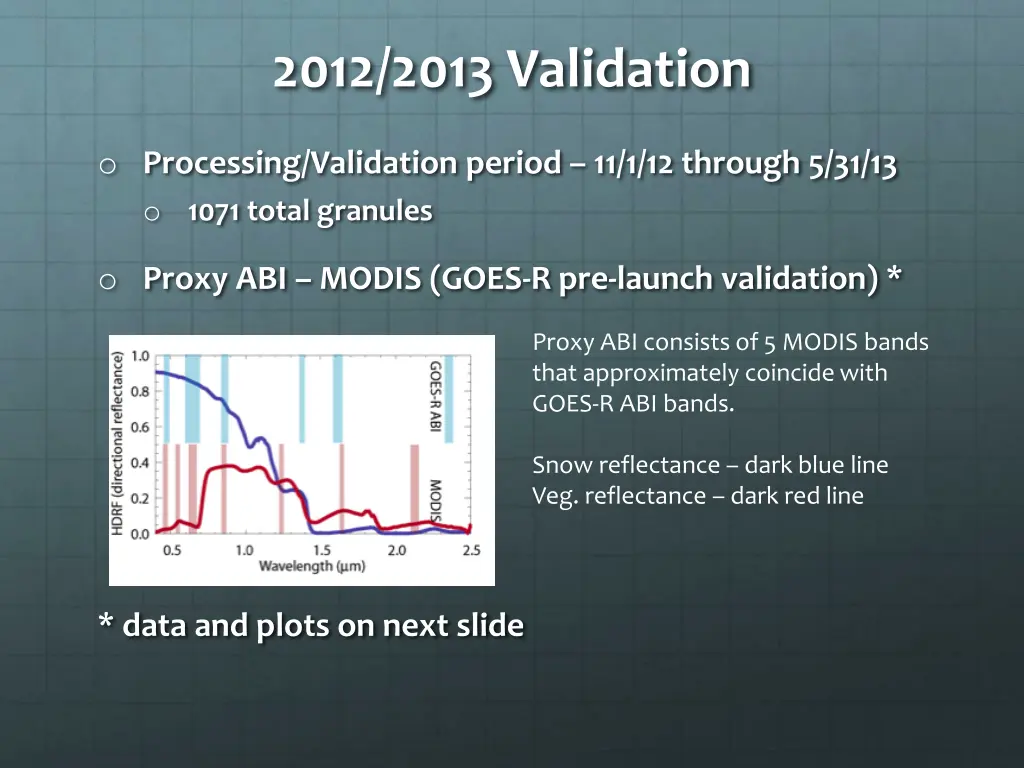 2012 2013 validation