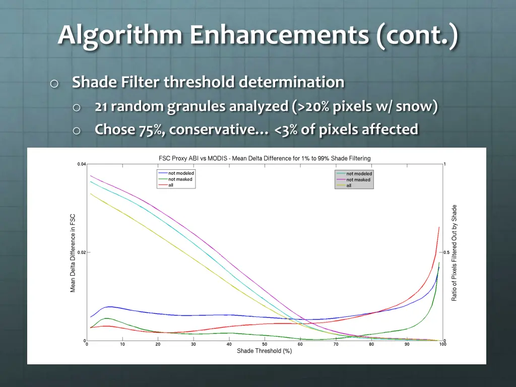 algorithm enhancements cont