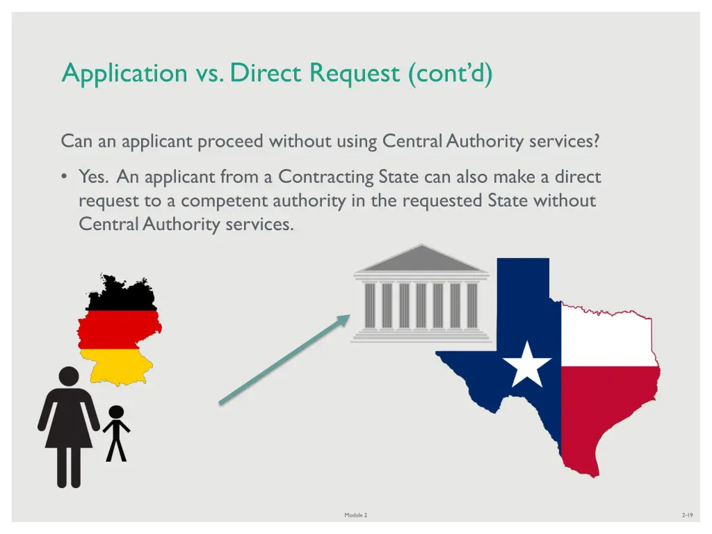 application vs direct request cont d