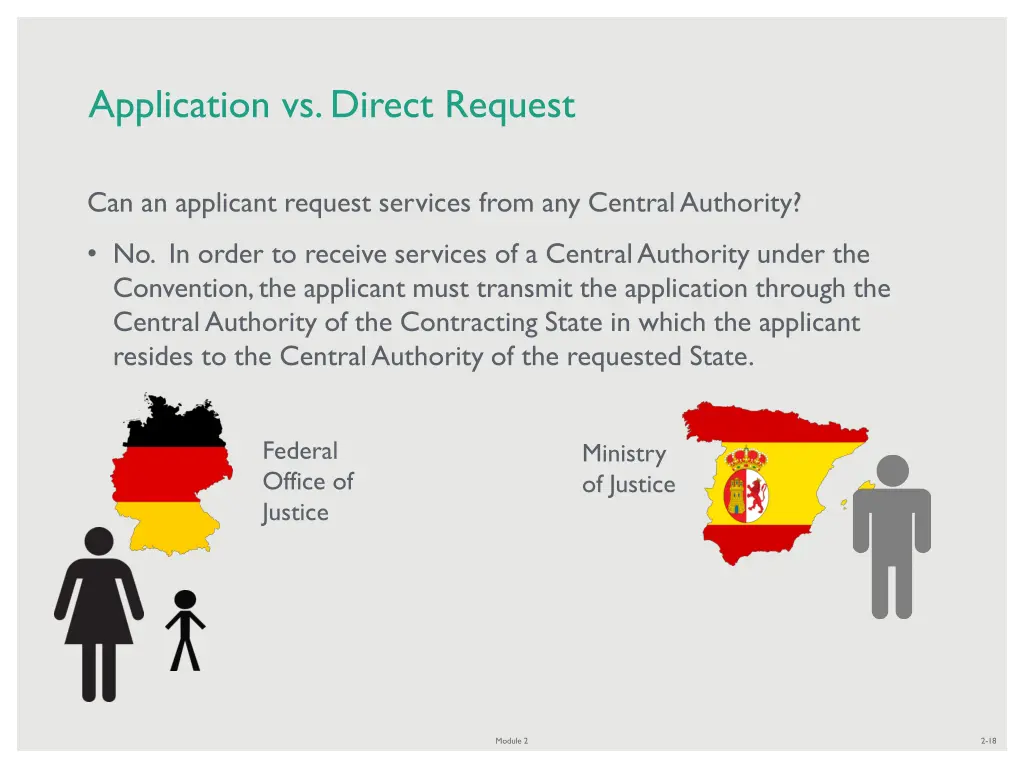 application vs direct request