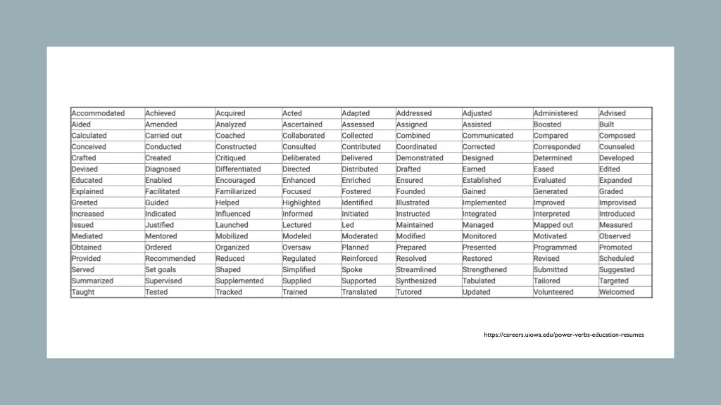 https careers uiowa edu power verbs education
