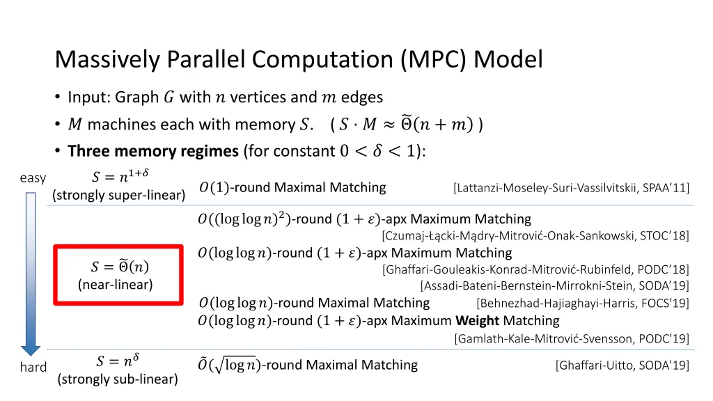 massively parallel computation mpc model 1