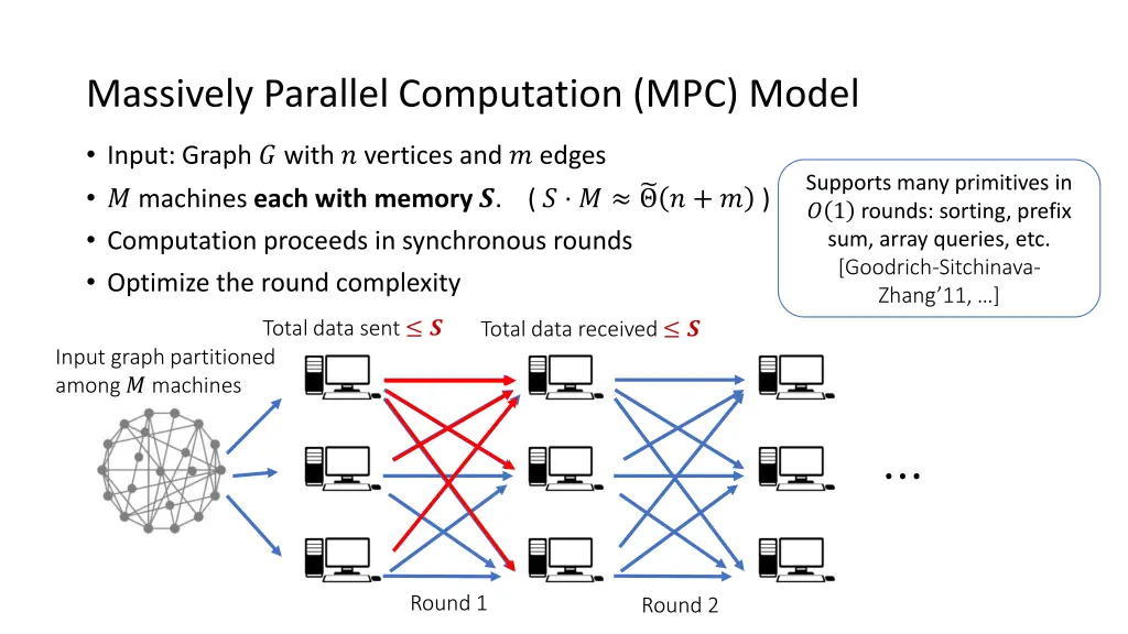 massively parallel computation mpc model