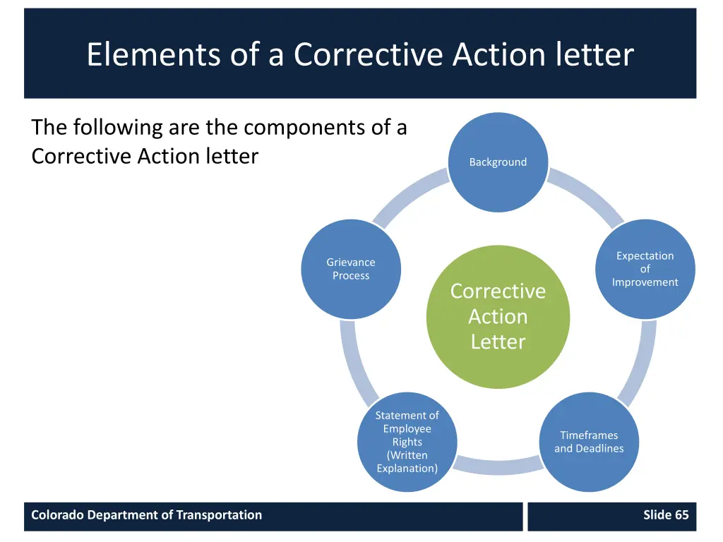 elements of a corrective action letter