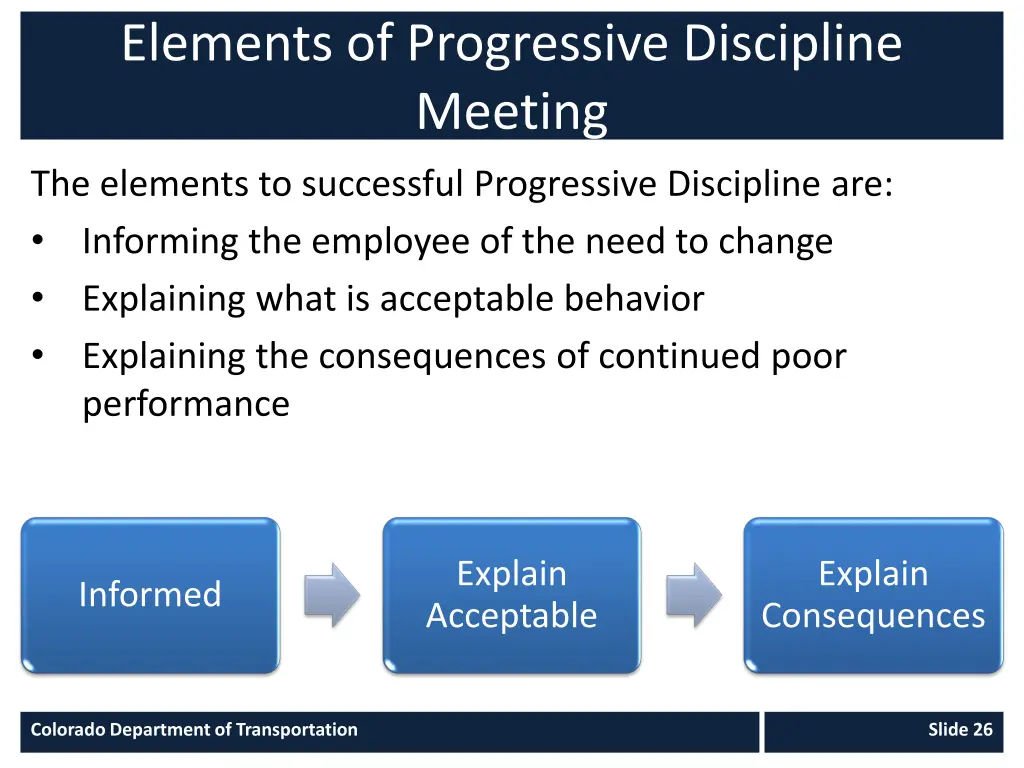 elements of progressive discipline meeting