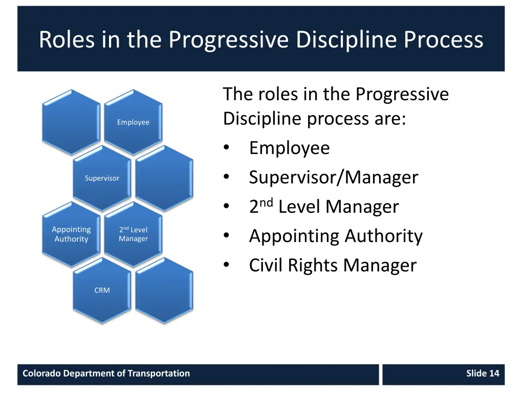 roles in the progressive discipline process