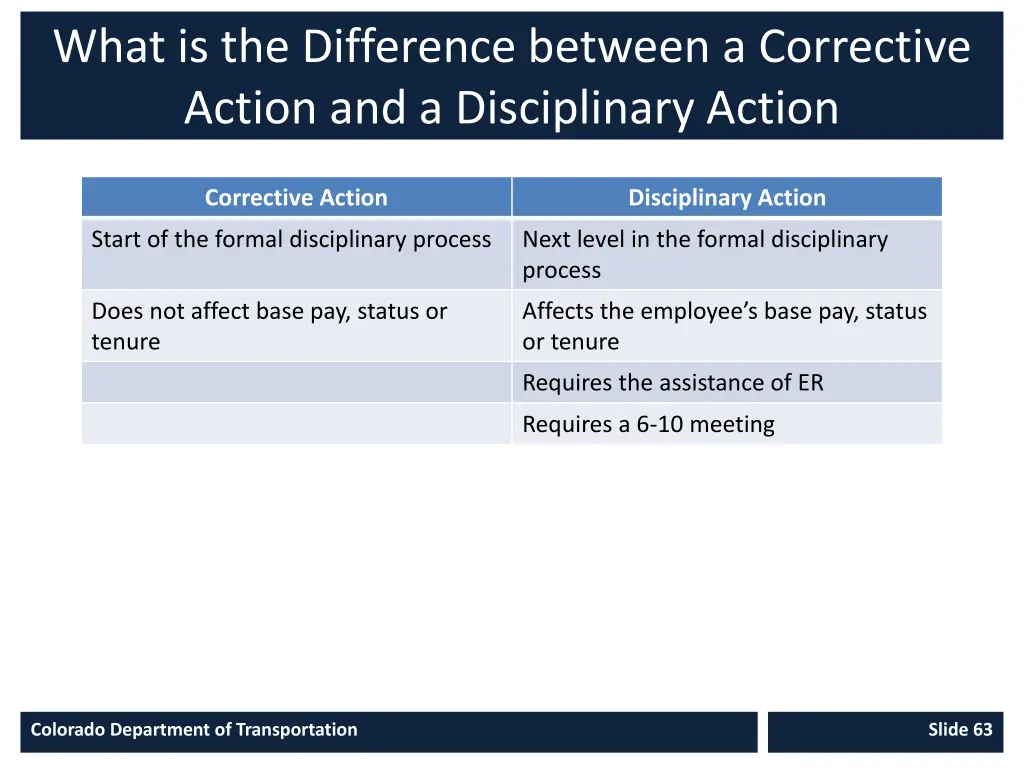 what is the difference between a corrective