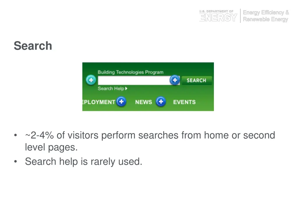 crazy egg analysis usage trends 6