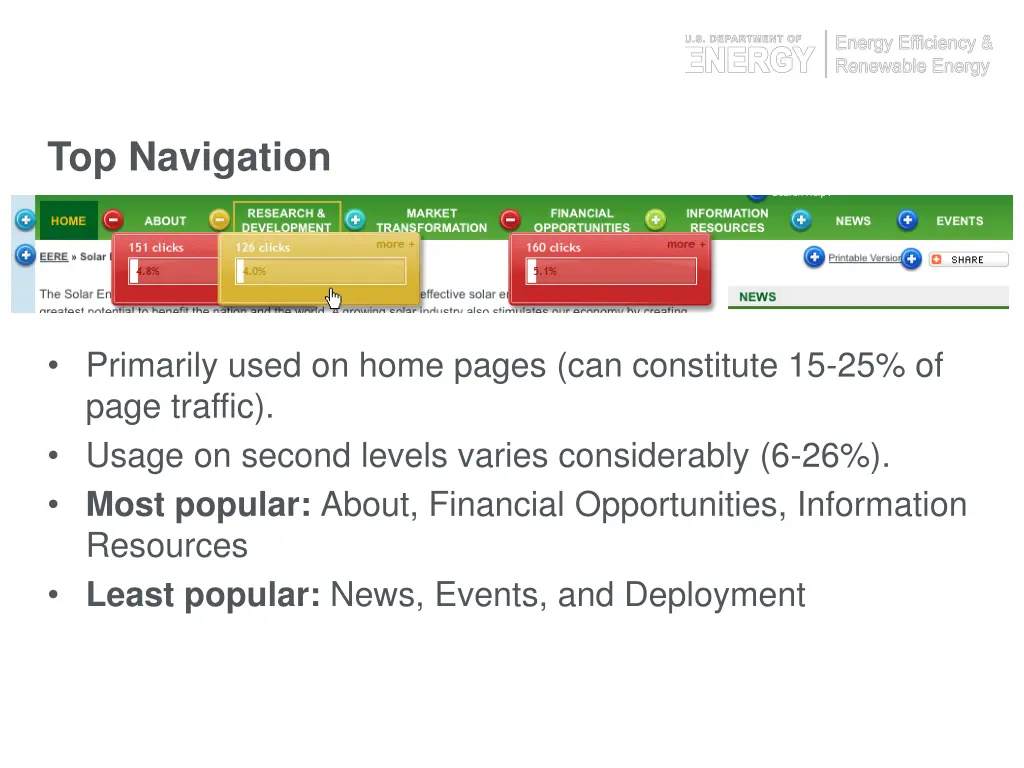 crazy egg analysis usage trends 9