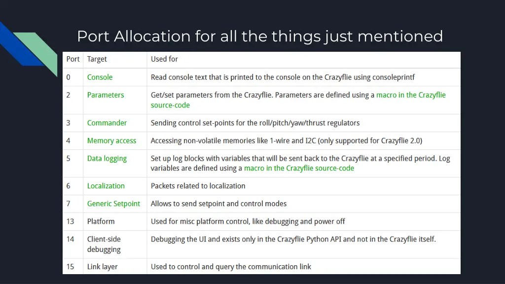 port allocation for all the things just mentioned