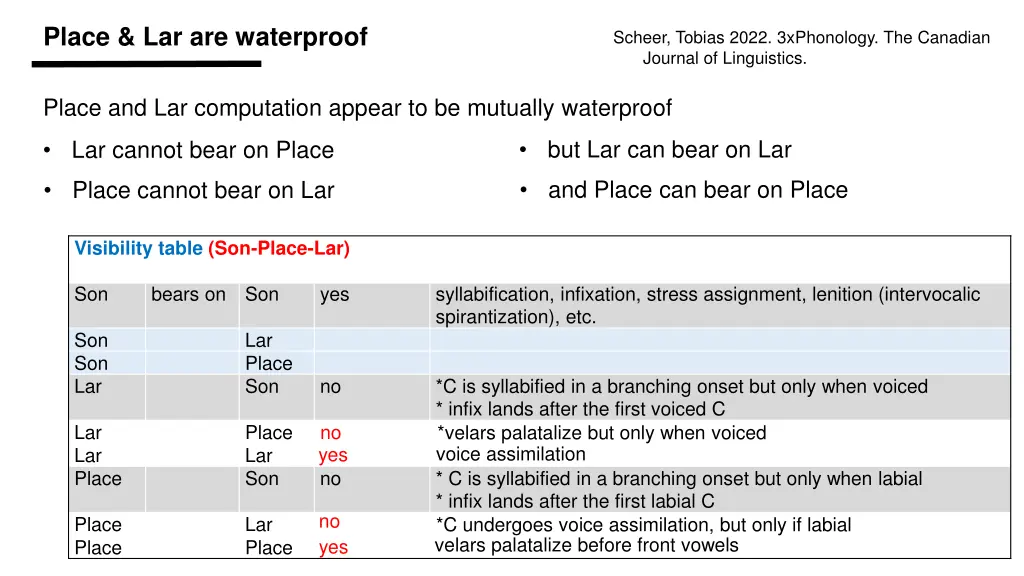 place lar are waterproof