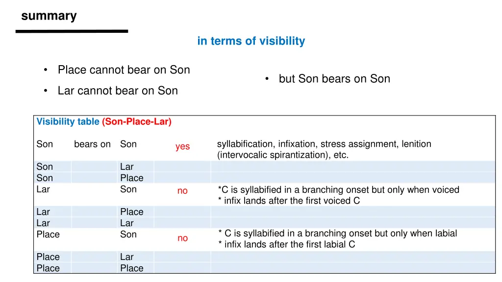 summary 1