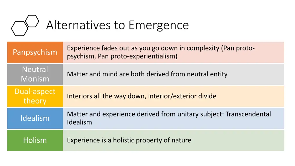 alternatives to emergence