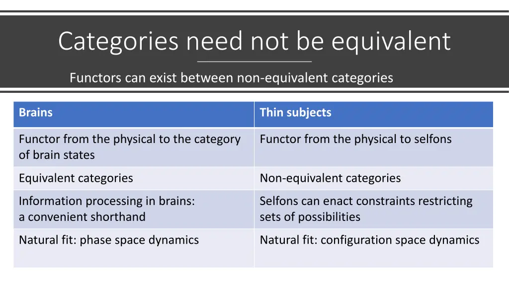 categories need not be equivalent