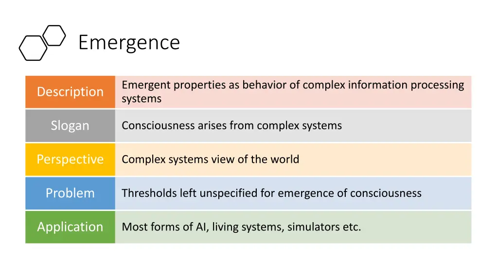 emergence