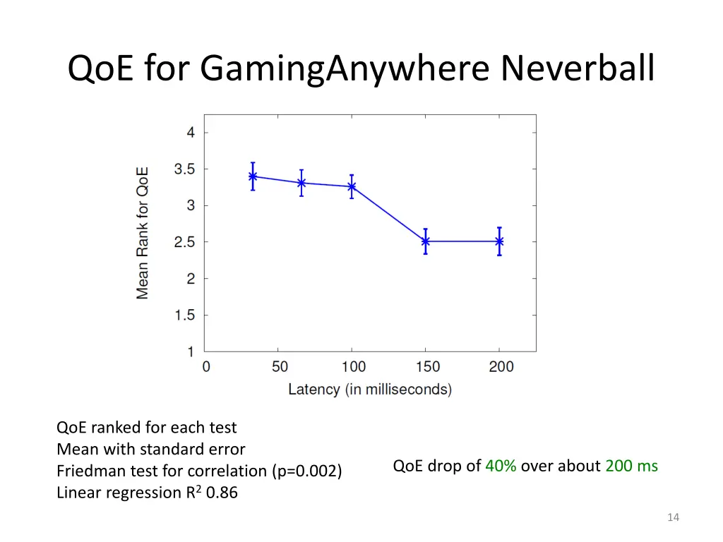 qoe for gaminganywhere neverball