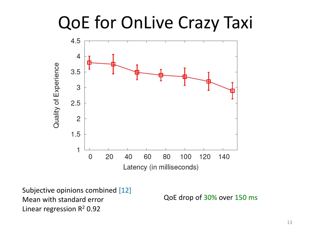 qoe for onlive crazy taxi