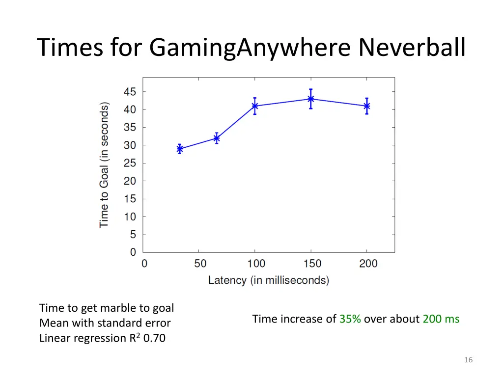 times for gaminganywhere neverball