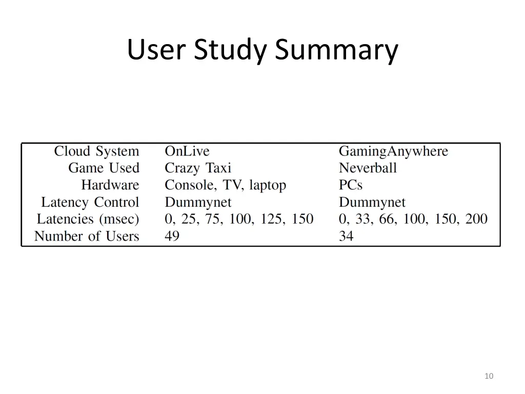 user study summary