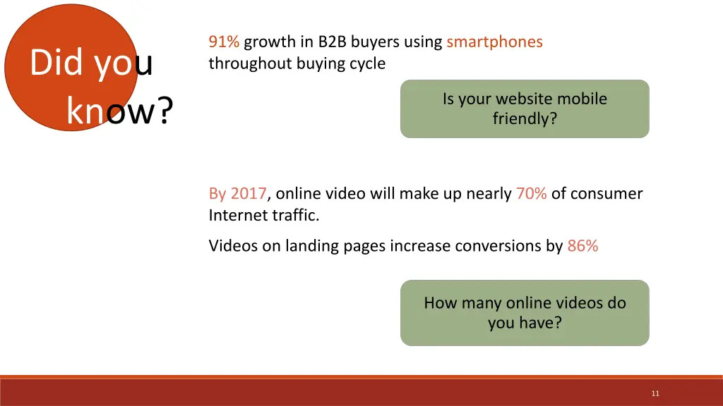 91 growth in b2b buyers using smartphones