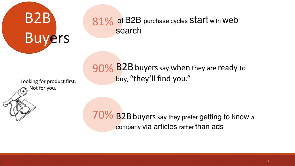 b2b buyers