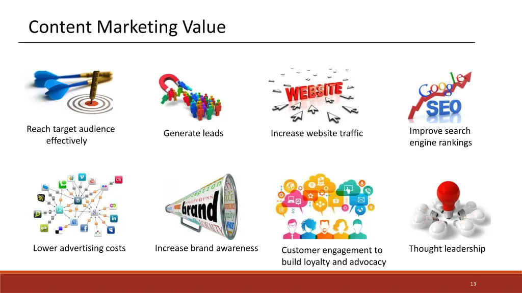 content marketing value